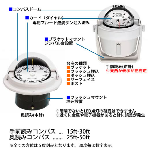 船舶用ルートコンパス リッチー RU90