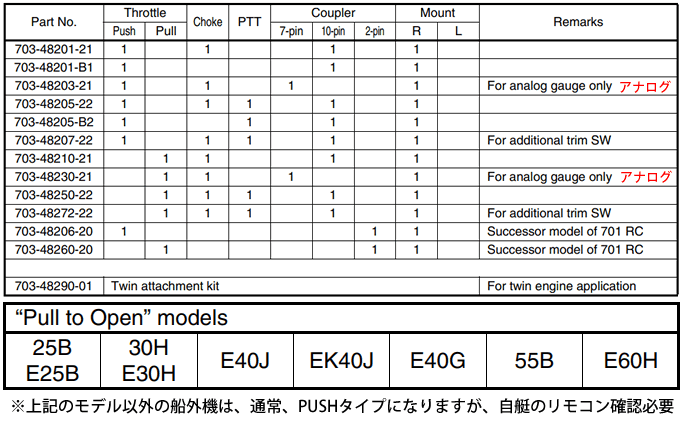 YAMAHA/シングルレバーコントロールボックスPullタイプ10P/インチネジ