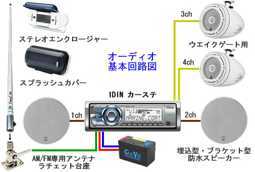 BOSS 防水マリンオーディオ マリンデッキ マリンスピーカー USB 海外限定