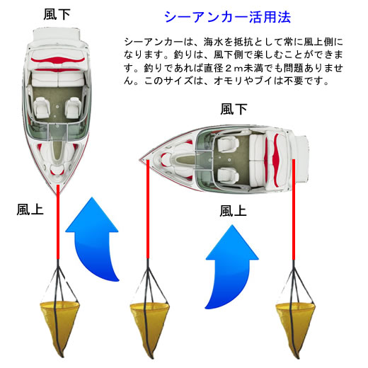 シーアンカー