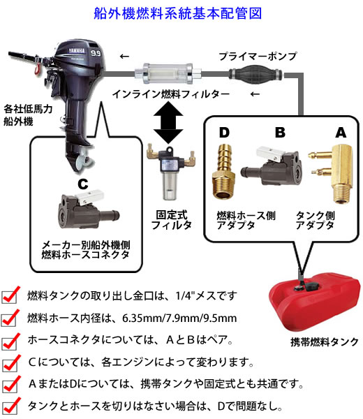 Marine J Com ポータブル型燃料タンク ガソリンタンク フューエルタンク