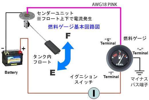 Marine J Com フューエルゲージ 燃料計 センダーユニット