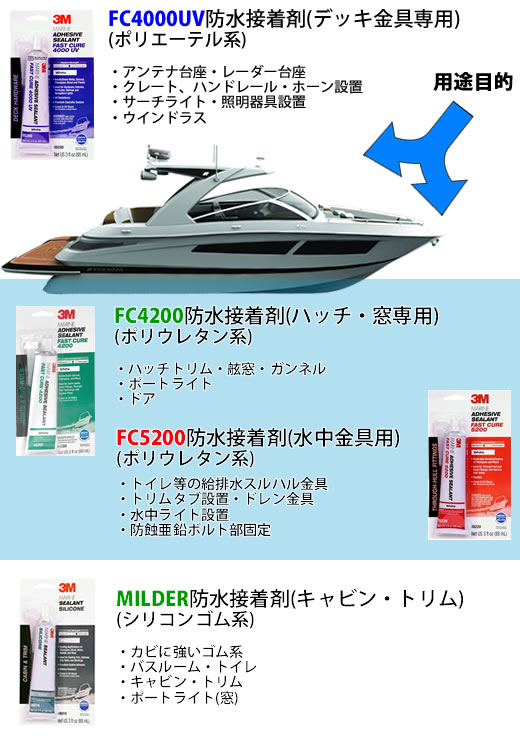 3M/FC4000UV防水接着シーラント/10oz(283g)/白/06580