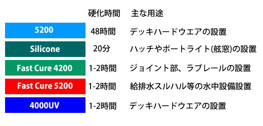 Marine J Com 3960円 3m Fc4000uv防水接着シーラント 10oz 2g 白