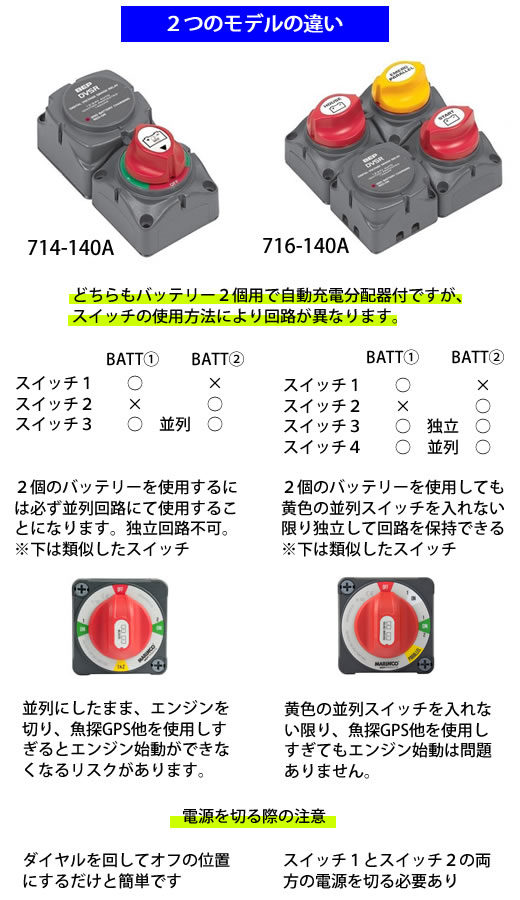 交換無料！ アズワン 2-4953-06 アプリケーターNo．011 150S 2495306