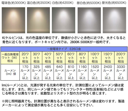 Marine J Com 携帯型サーチライト ポータブルサーチライト