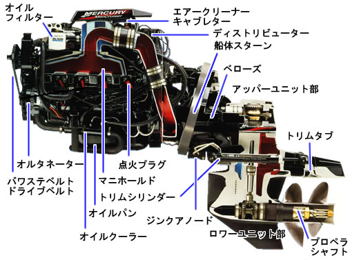 高い品質 ヤフオク! - マークルーザー パワステ ステアリング