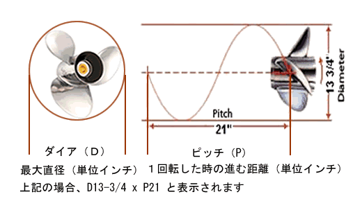 marine-j.com】船舶艤装品・船具・マリン用品専門販売店/アルミ製プロペラ