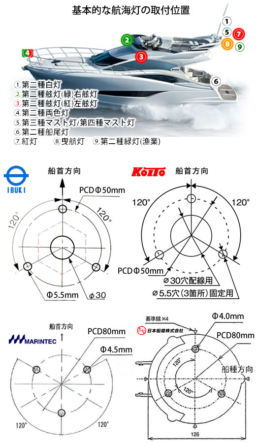 KOITO/第四種マスト灯/マストライト/12V-24V/MLM-4AB4