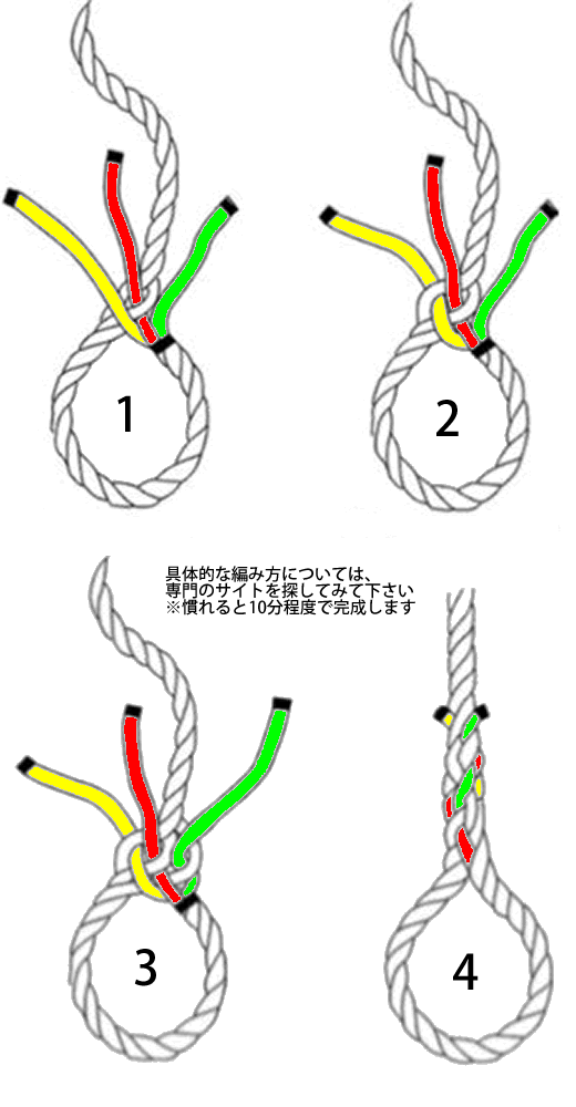 Marine J Com 1870円 Bainbridge ロープ用スパイキー ハロウフィド 16mm以下