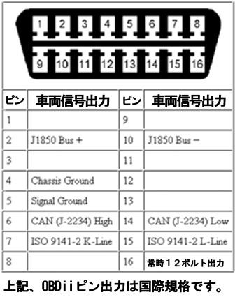 CANBUS�R�l�N�^�[�}