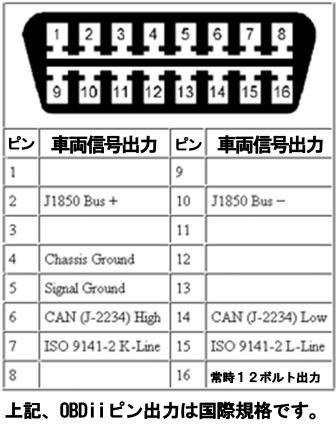 CANBUS�R�l�N�^�[�}